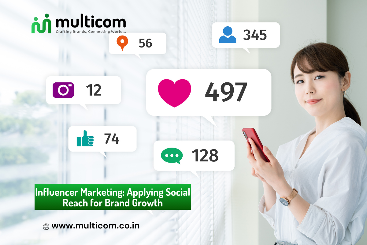 Influencer Marketing